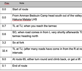 Route Sheet