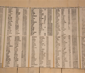 Names on the war memorial